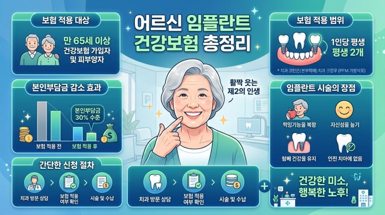 Korean_dental_implant_insurance_…_202605201927
